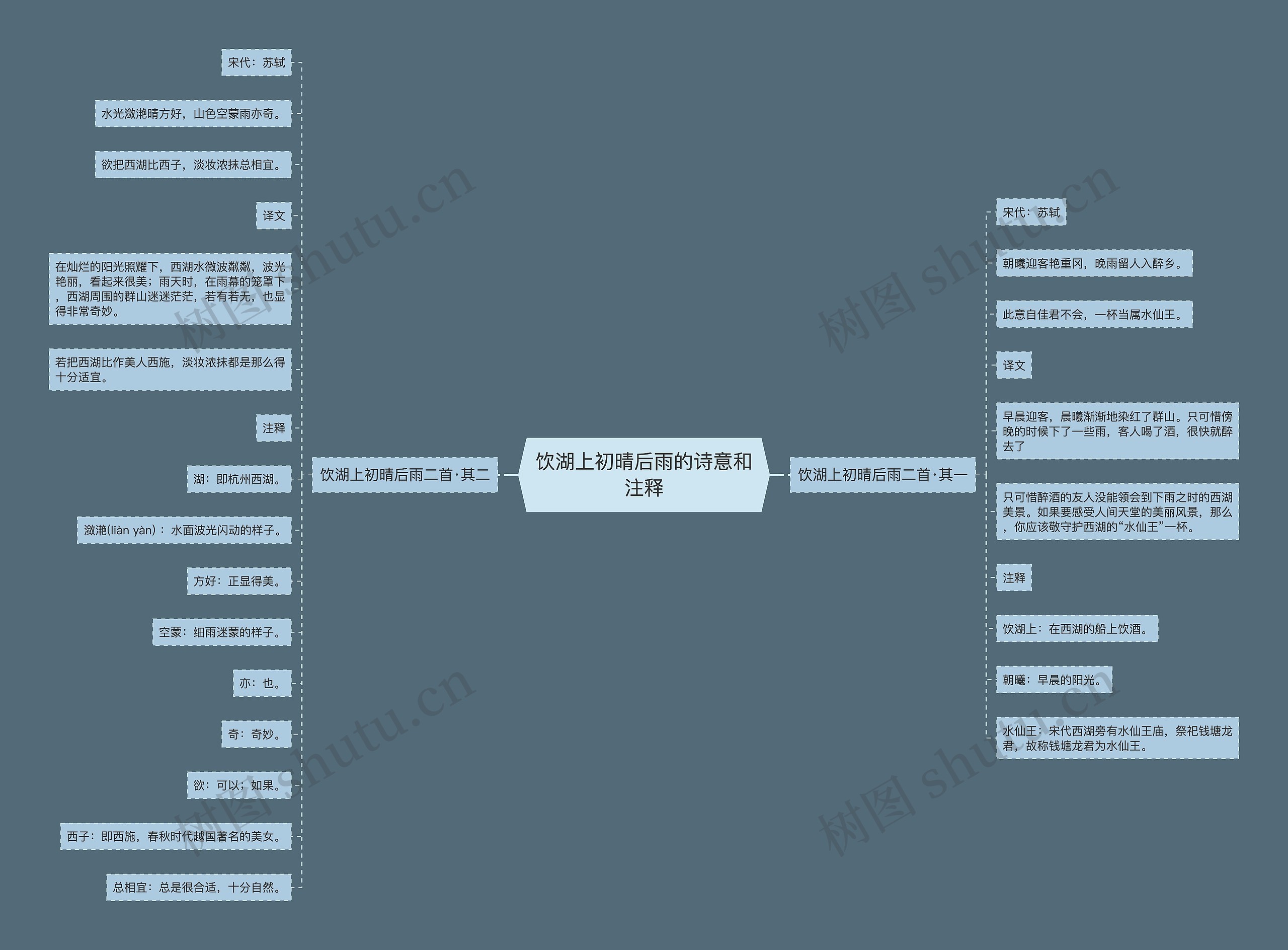 饮湖上初晴后雨的诗意和注释思维导图