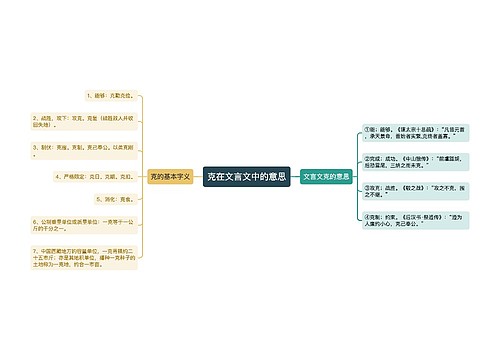 克在文言文中的意思