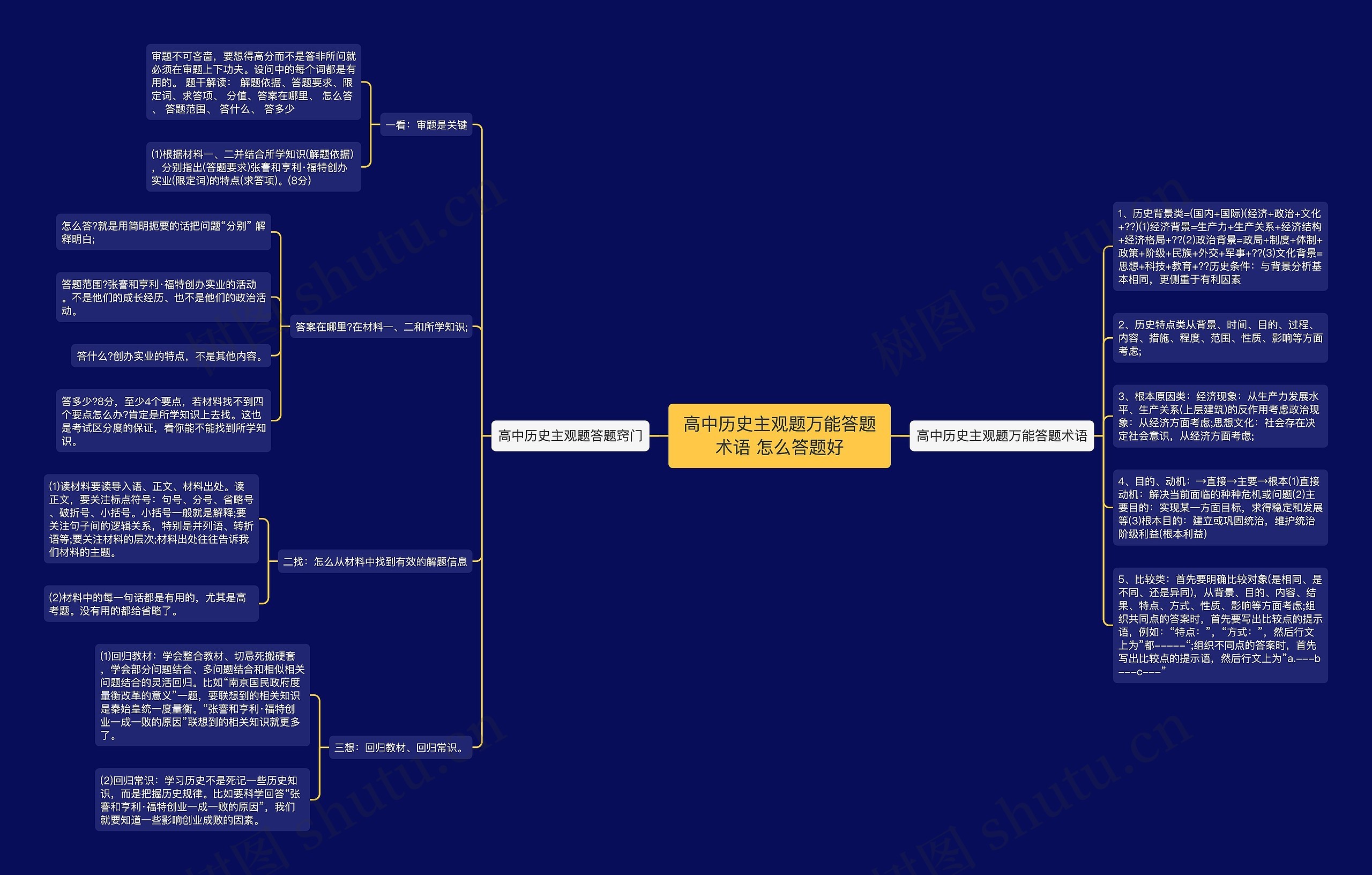 高中历史主观题万能答题术语 怎么答题好