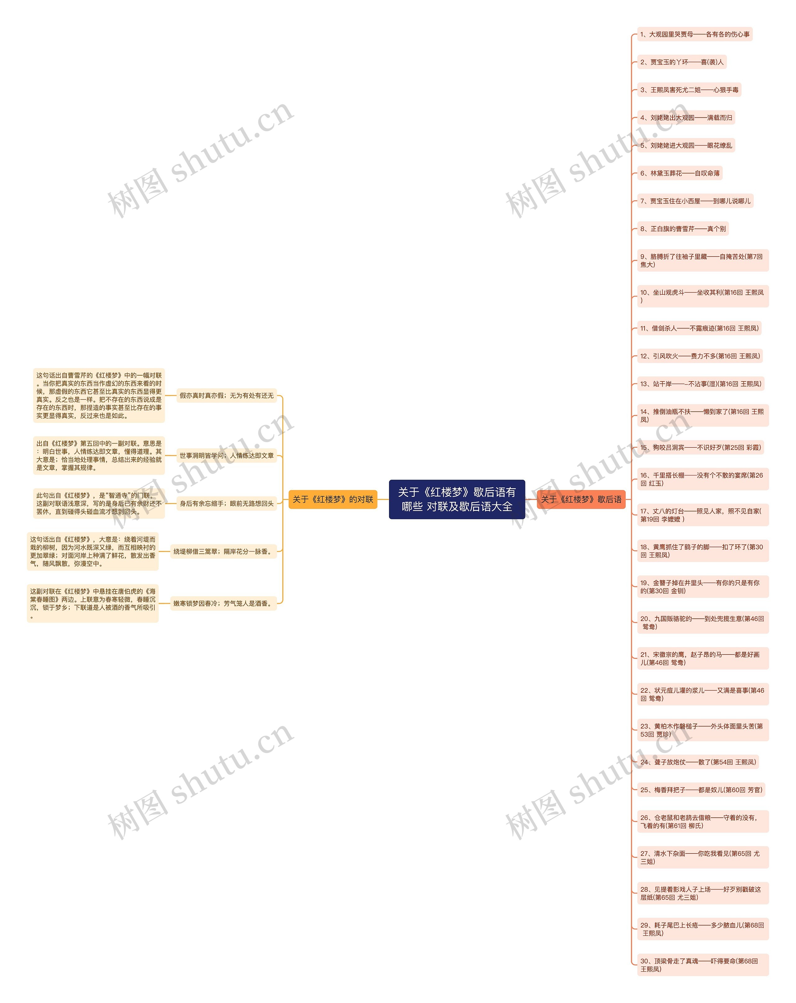关于《红楼梦》歇后语有哪些 对联及歇后语大全思维导图
