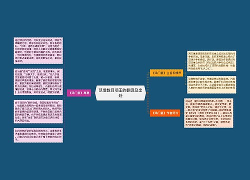 范增数目项王的翻译及出处