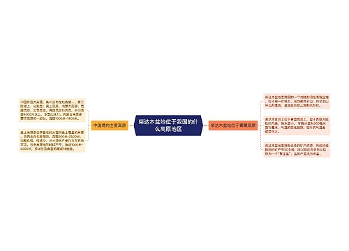 柴达木盆地位于我国的什么高原地区