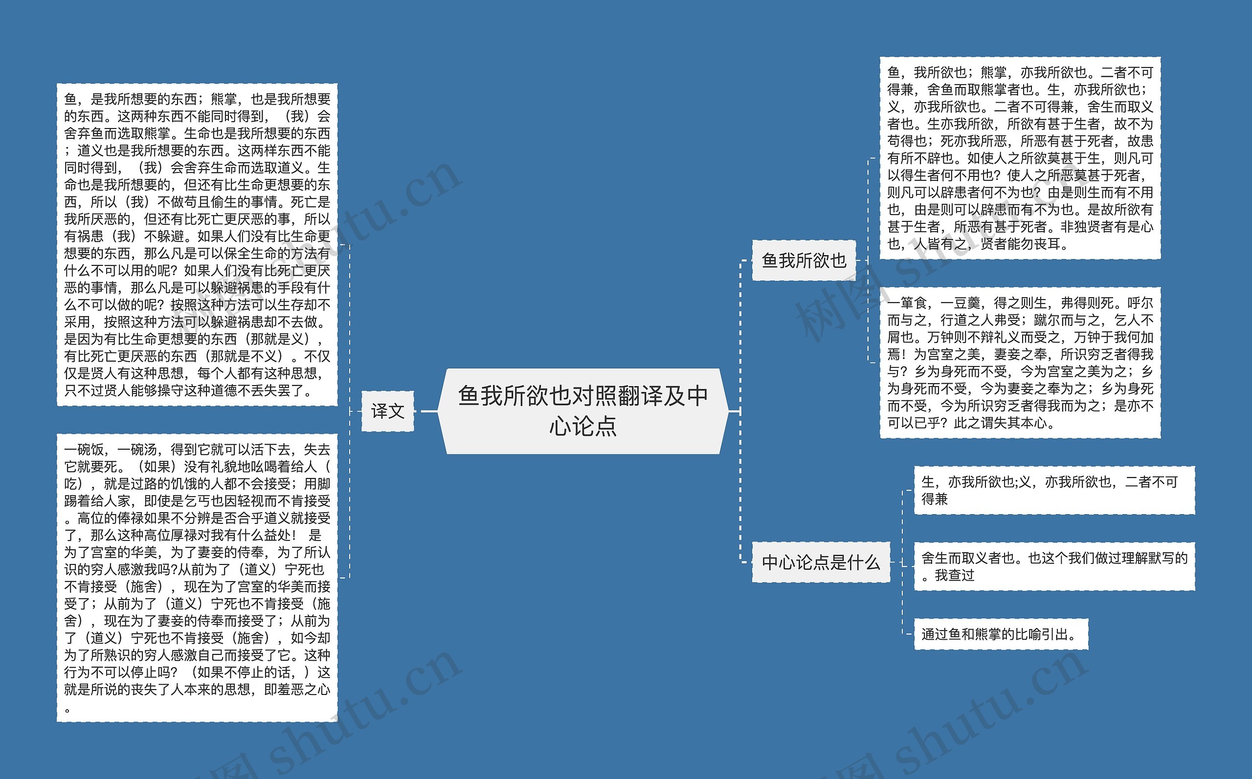 鱼我所欲也对照翻译及中心论点