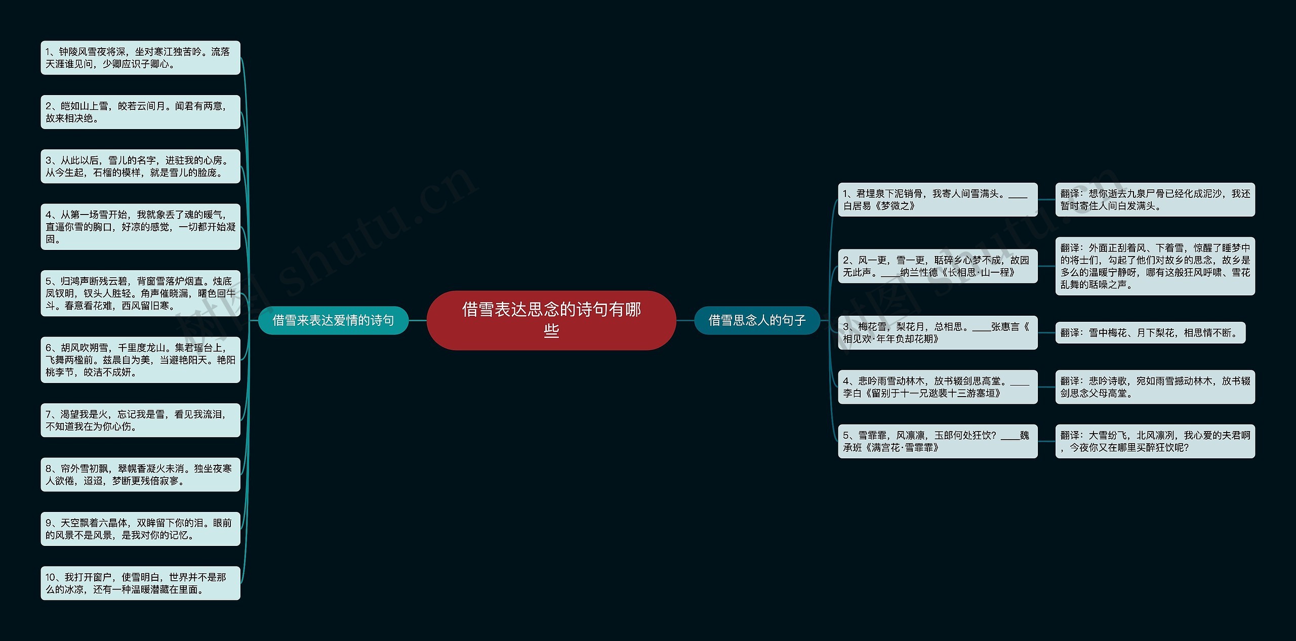 借雪表达思念的诗句有哪些思维导图