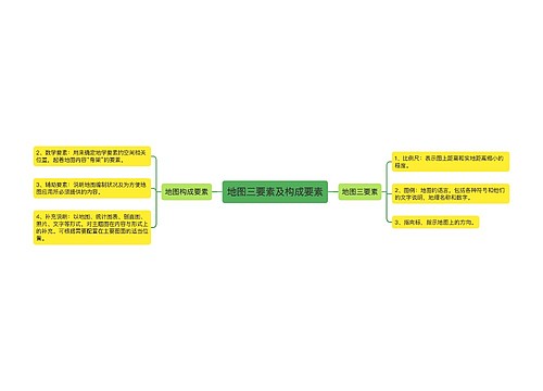 地图三要素及构成要素