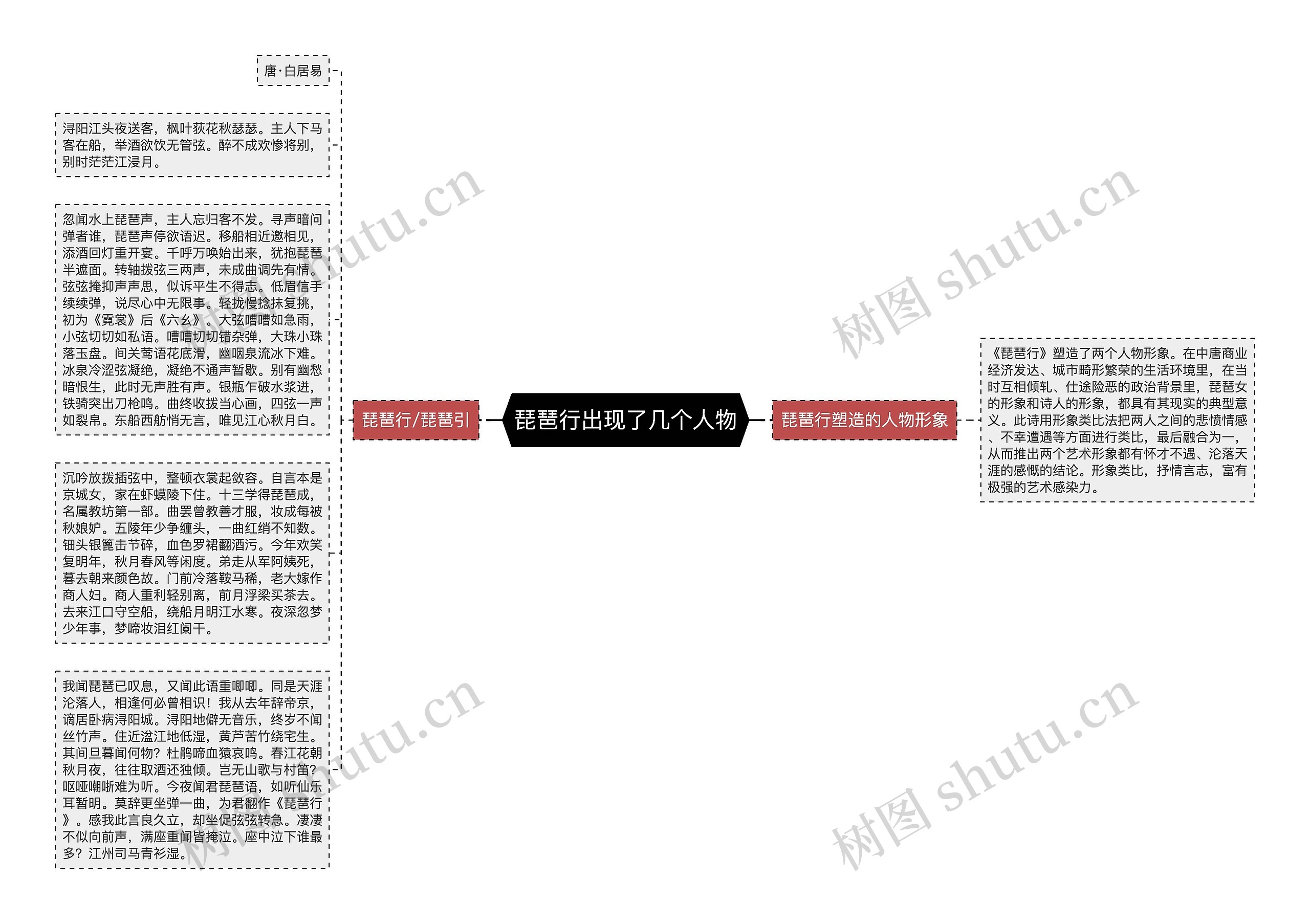 琵琶行出现了几个人物思维导图