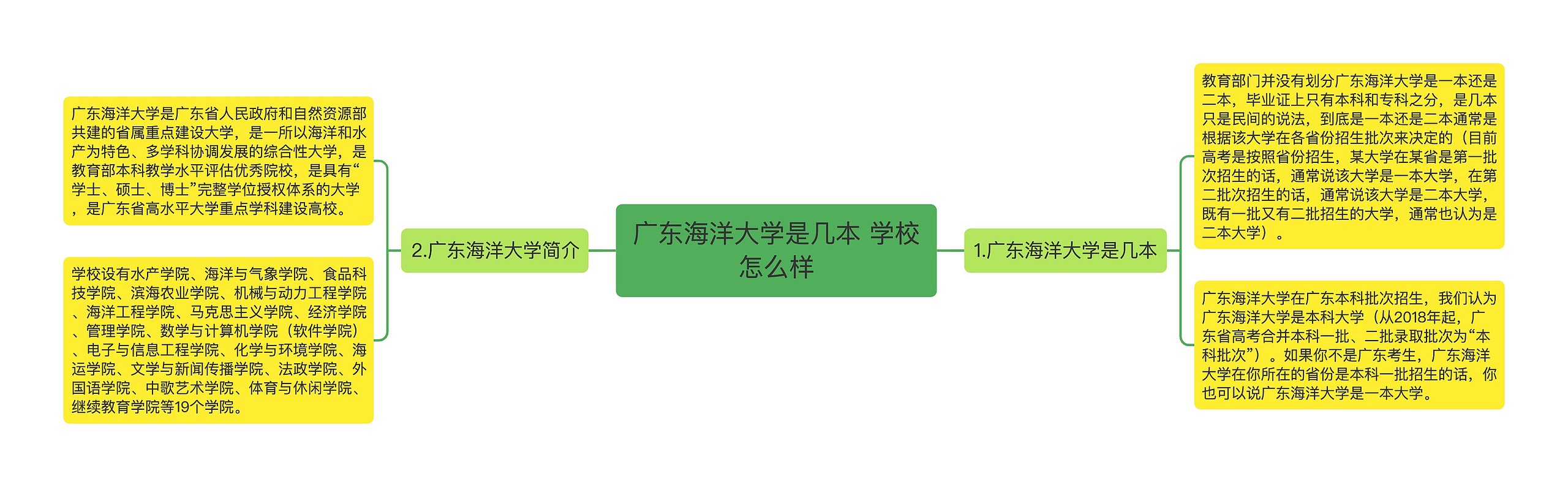 广东海洋大学是几本 学校怎么样