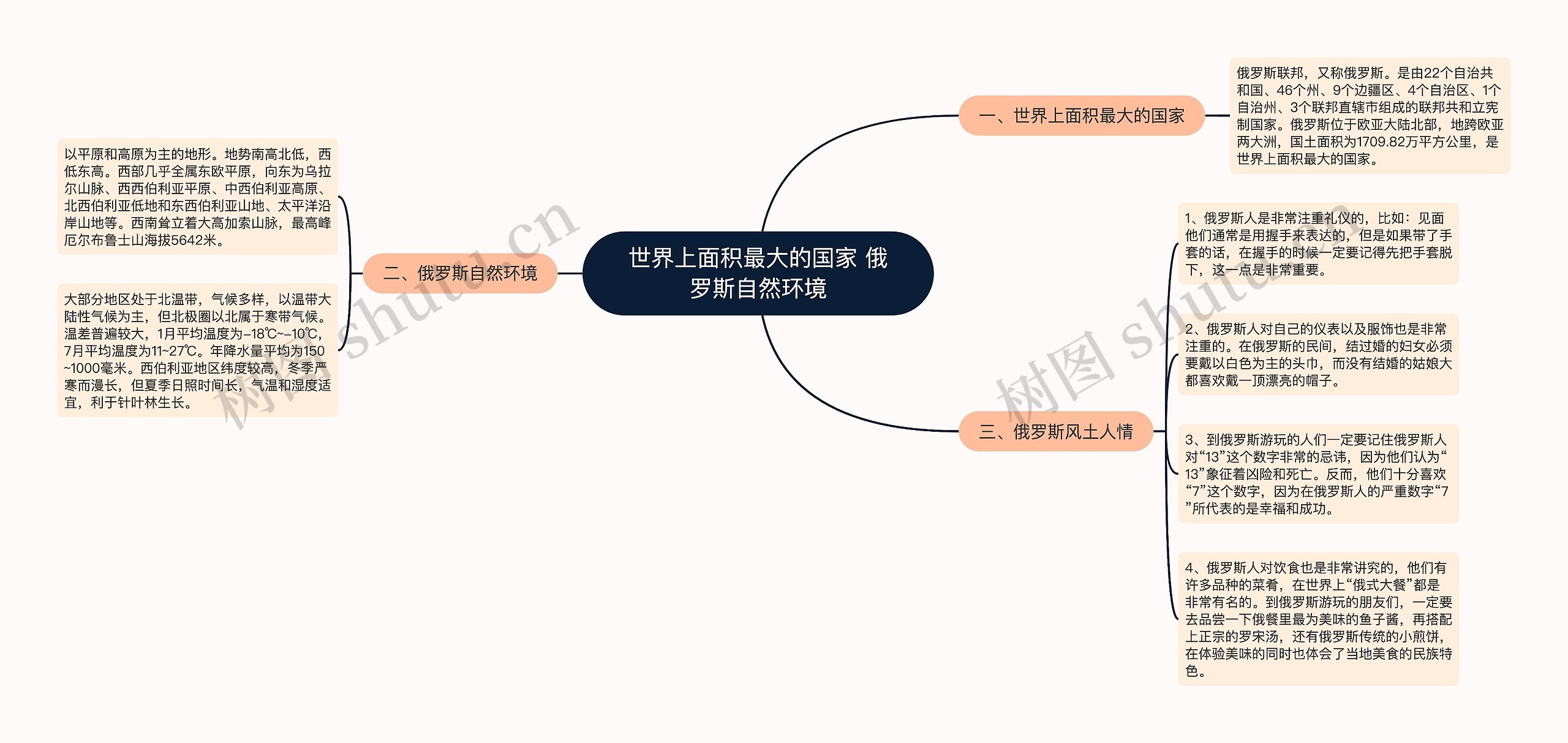 世界上面积最大的国家 俄罗斯自然环境思维导图