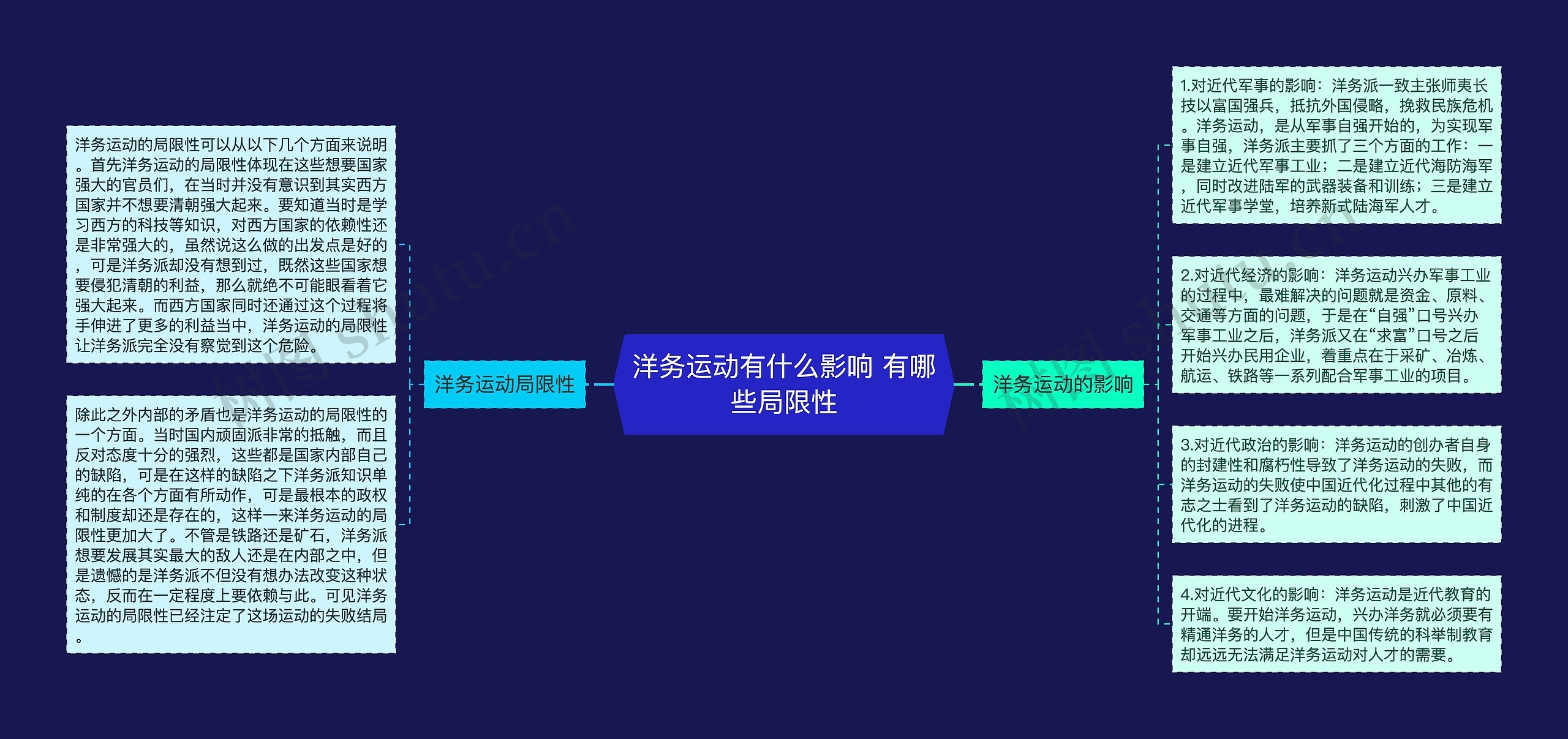 洋务运动有什么影响 有哪些局限性思维导图