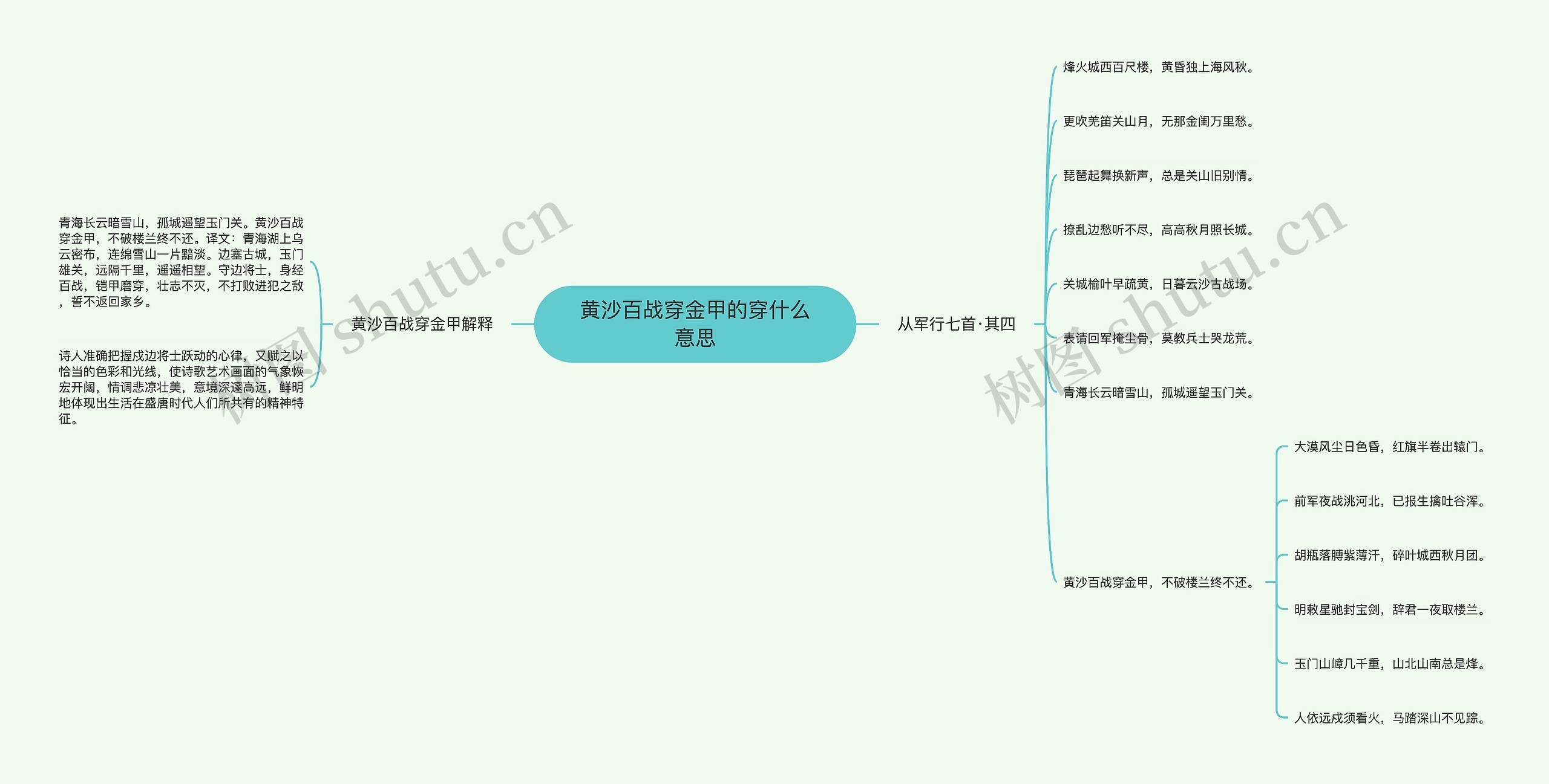 黄沙百战穿金甲的穿什么意思