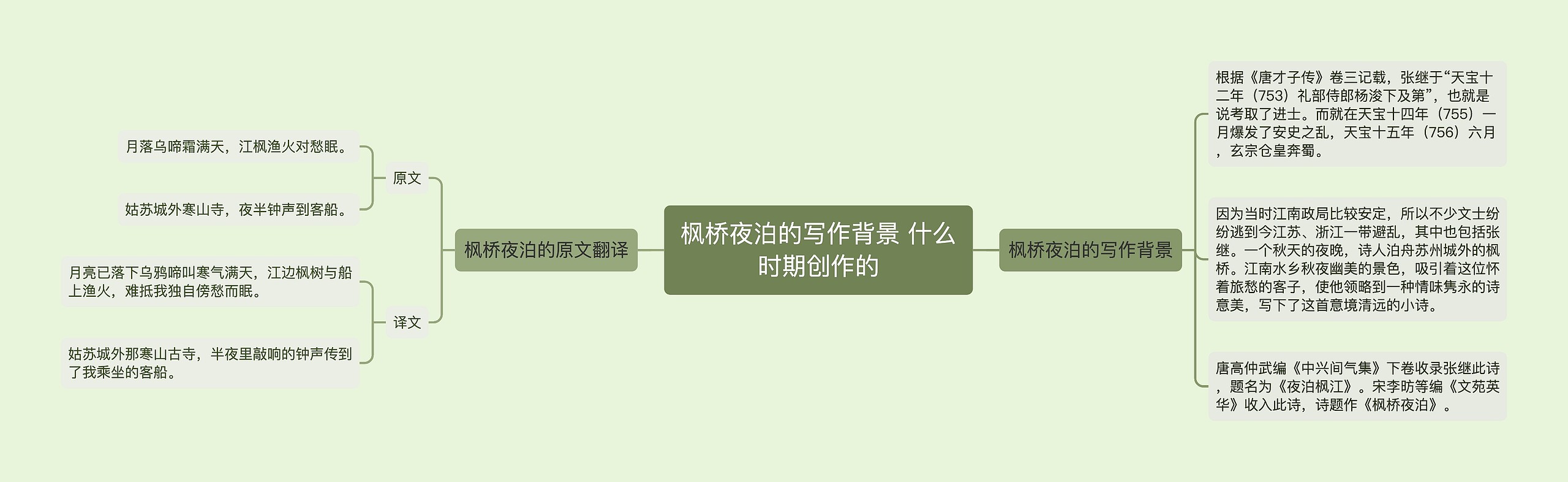 枫桥夜泊的写作背景 什么时期创作的 枫桥夜泊的写作背景 什么时期创作的