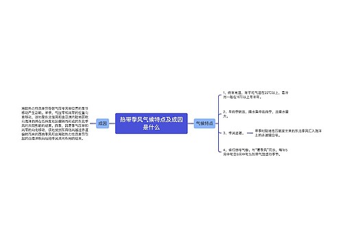 热带季风气候特点及成因是什么