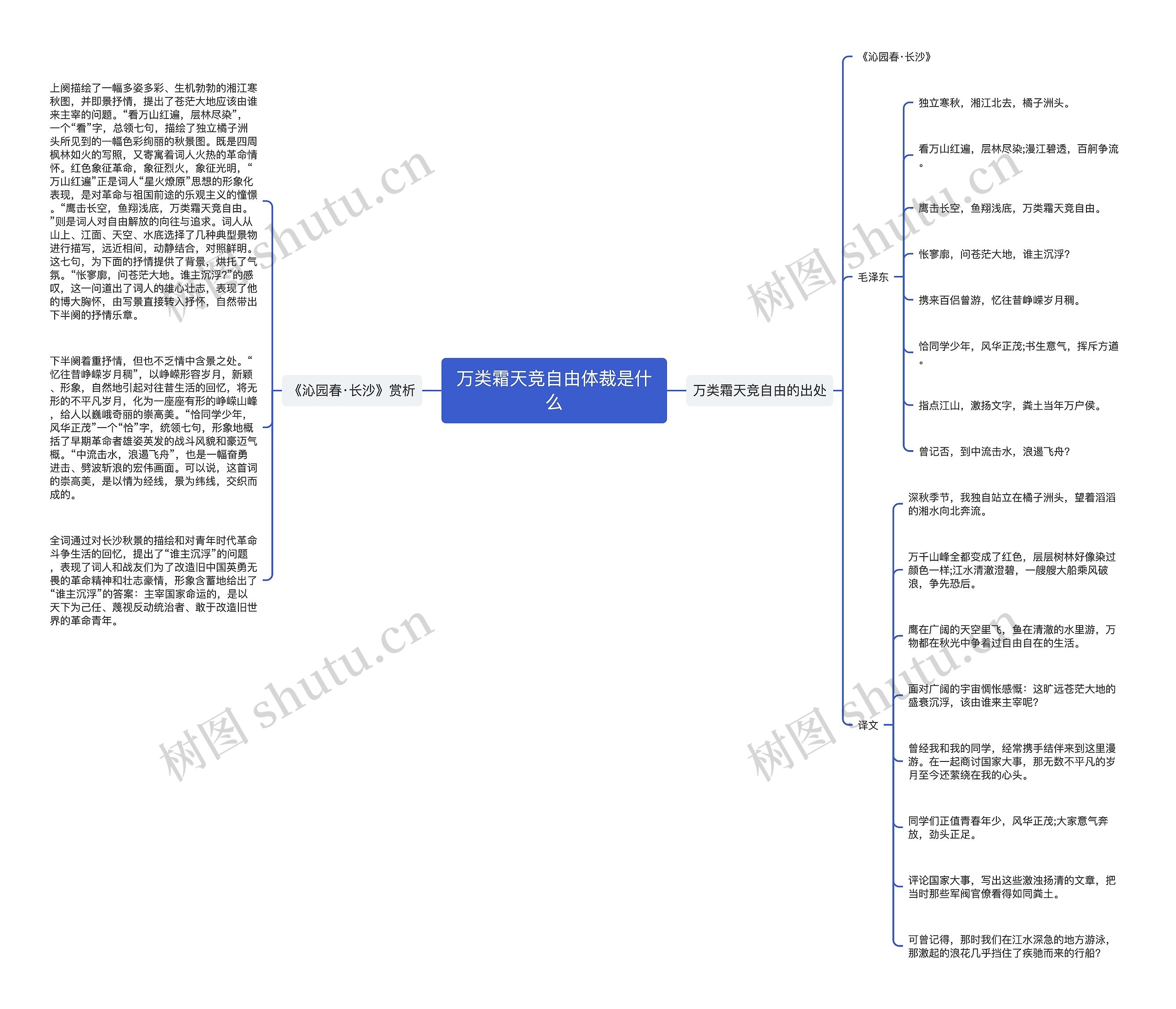 万类霜天竞自由体裁是什么思维导图