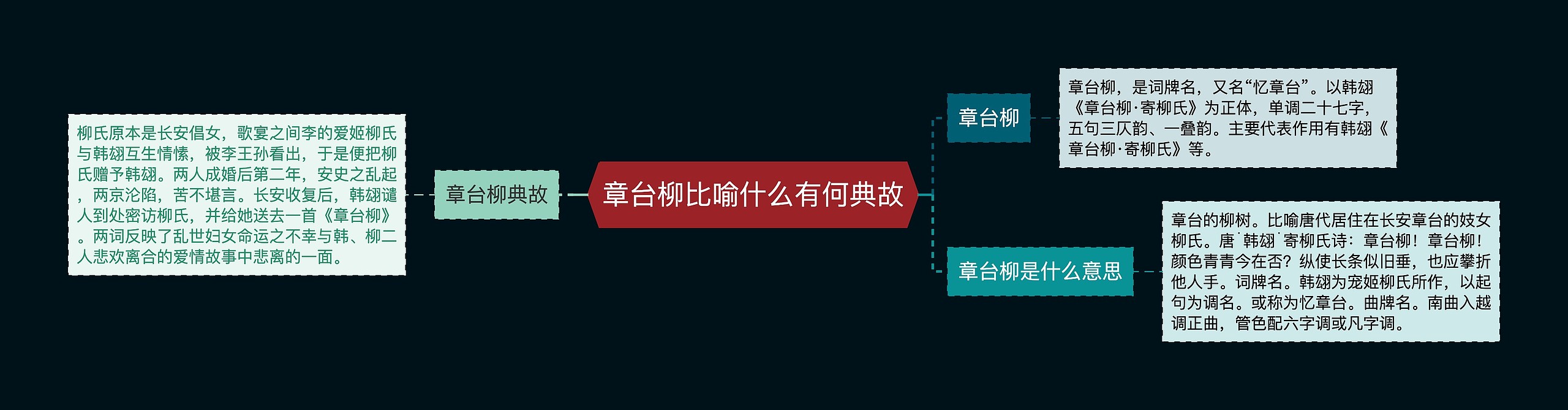 章台柳比喻什么有何典故思维导图