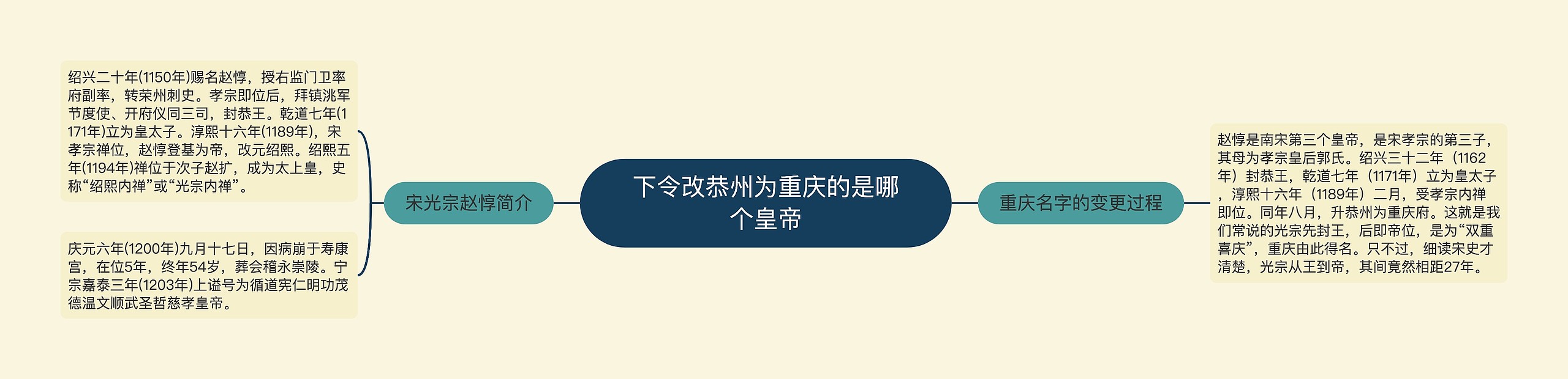 下令改恭州为重庆的是哪个皇帝