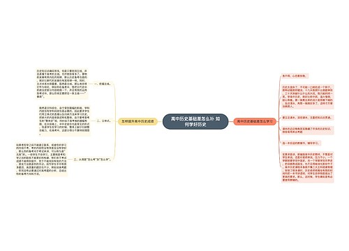 高中历史基础差怎么补 如何学好历史