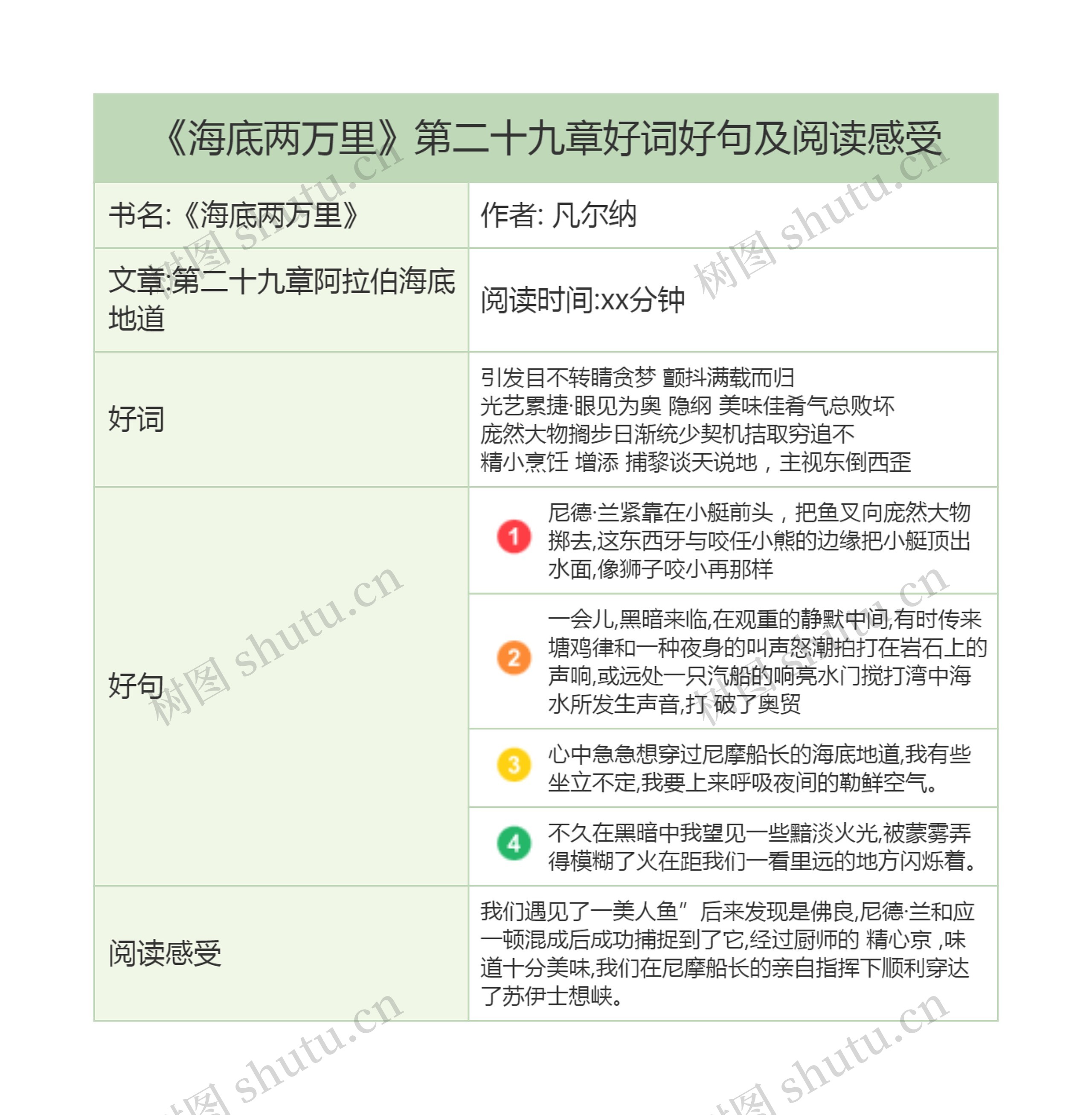 《海底两万里》第二十九章好词好句及阅读感受思维导图