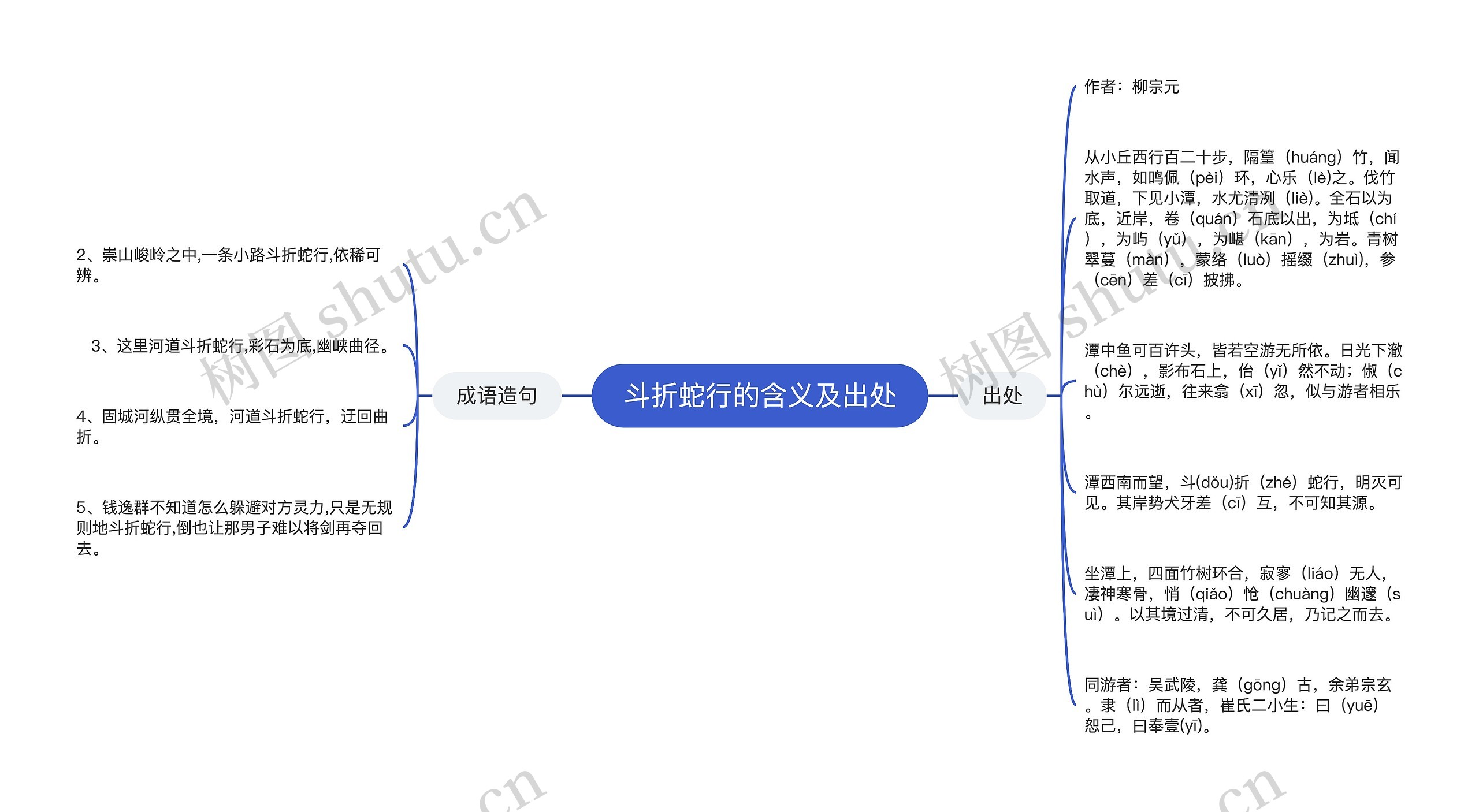 斗折蛇行的含义及出处