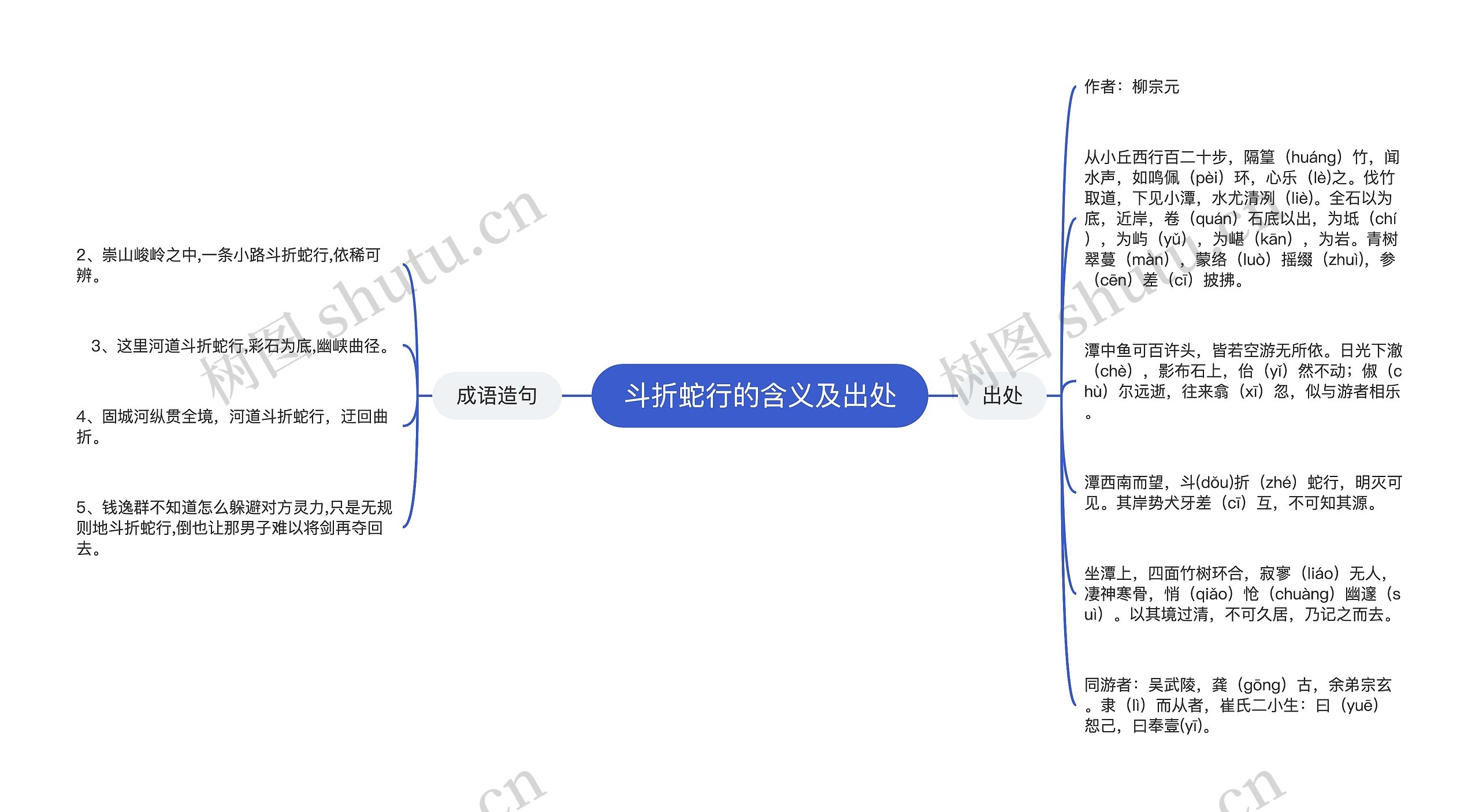 斗折蛇行的含义及出处思维导图