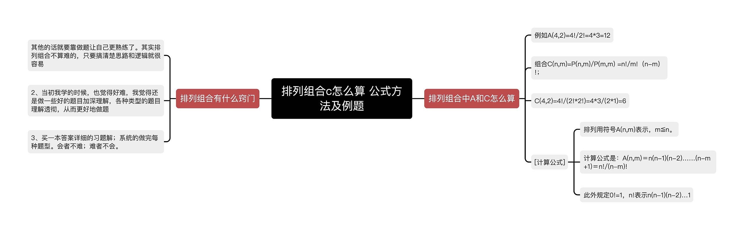 排列组合c怎么算 公式方法及例题思维导图