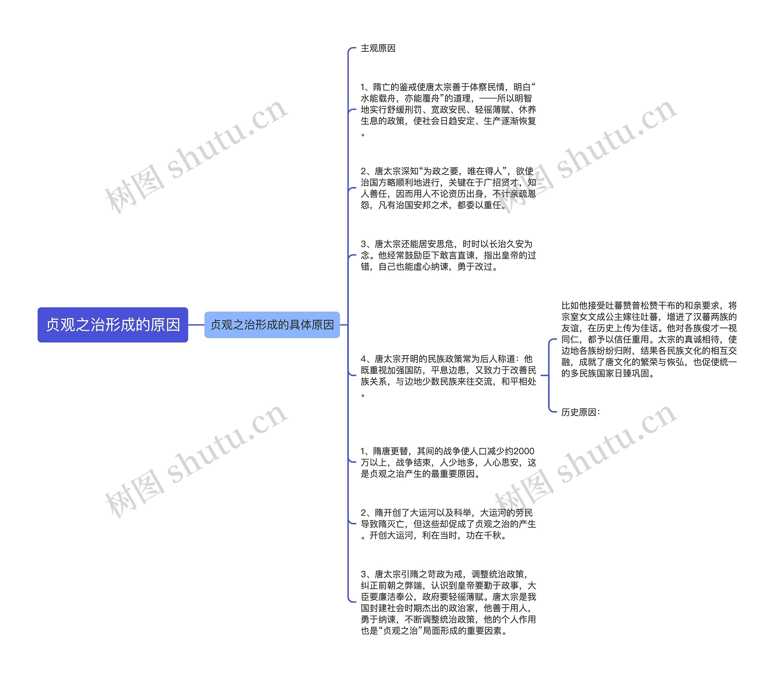 贞观之治形成的原因