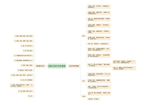 将在文言文中的意思