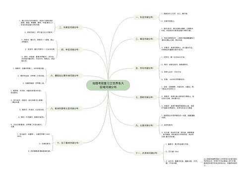 地理考前复习之世界各大区域河湖分布