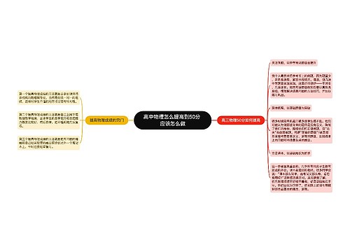 高中物理怎么提高到50分 应该怎么做