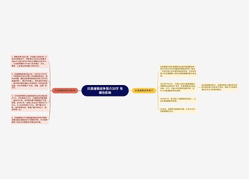 抗美援朝战争简介30字 有哪些影响