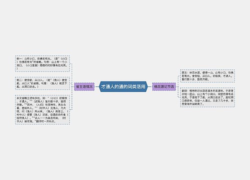 才通人的通的词类活用