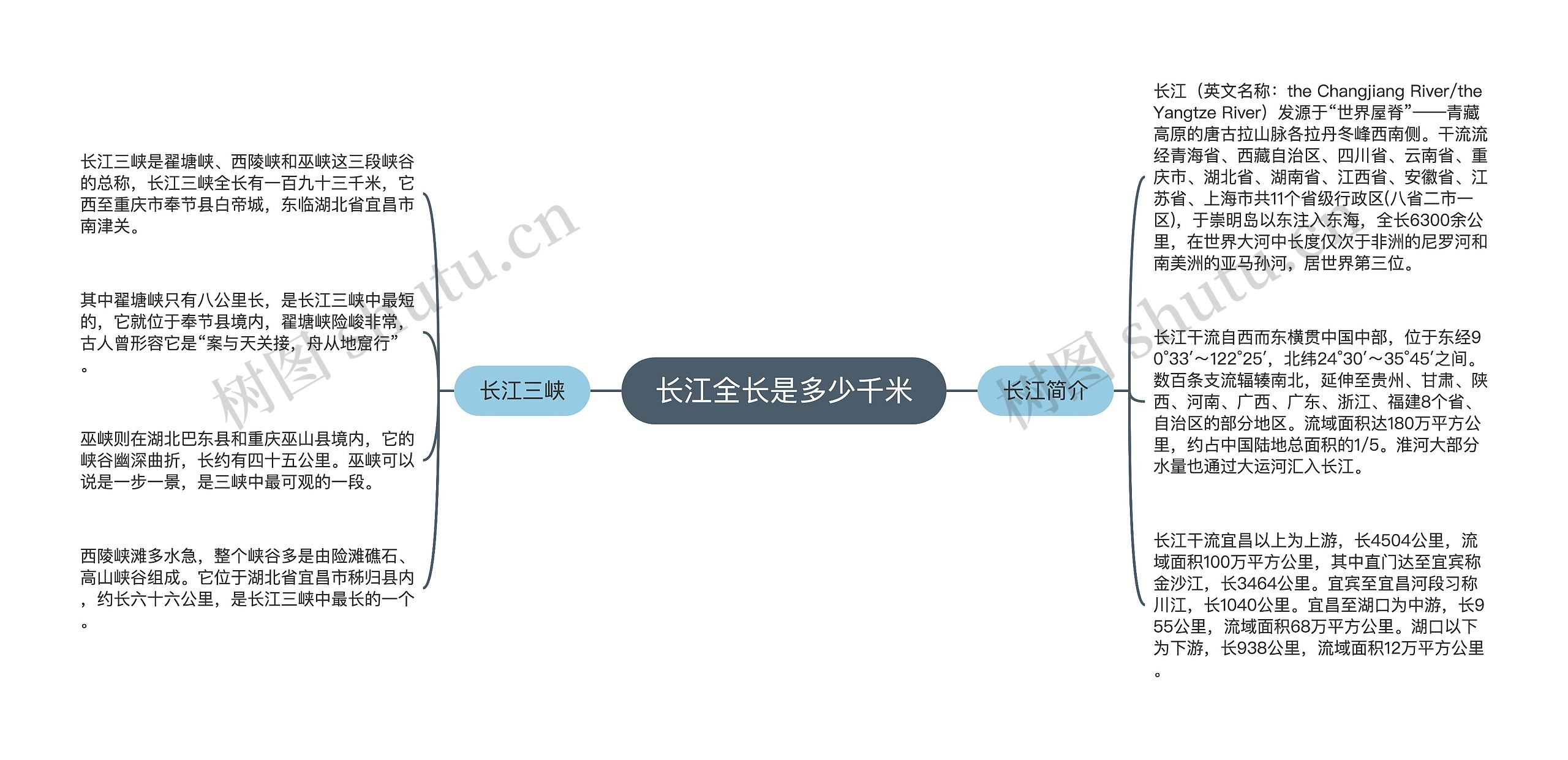 长江全长是多少千米思维导图