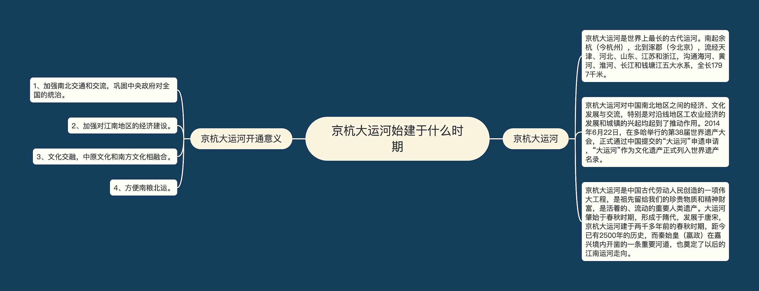 京杭大运河始建于什么时期