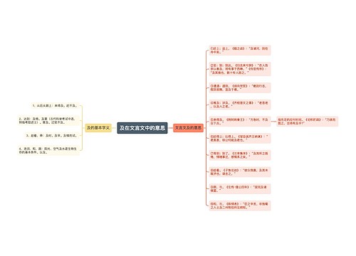 及在文言文中的意思