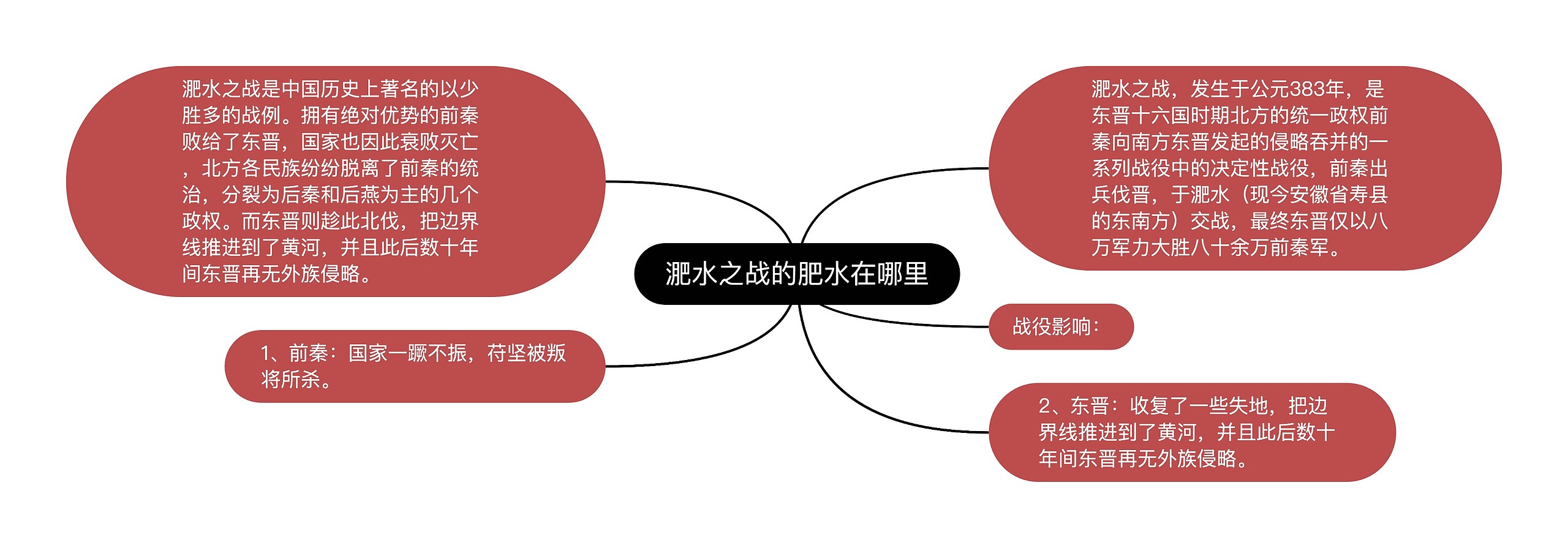 淝水之战的肥水在哪里思维导图