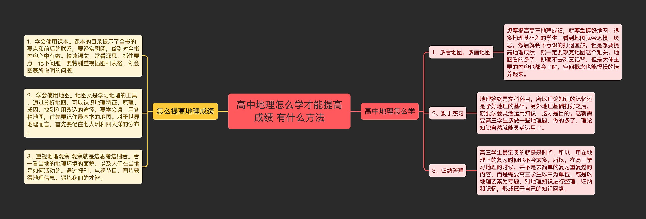 高中地理怎么学才能提高成绩 有什么方法思维导图