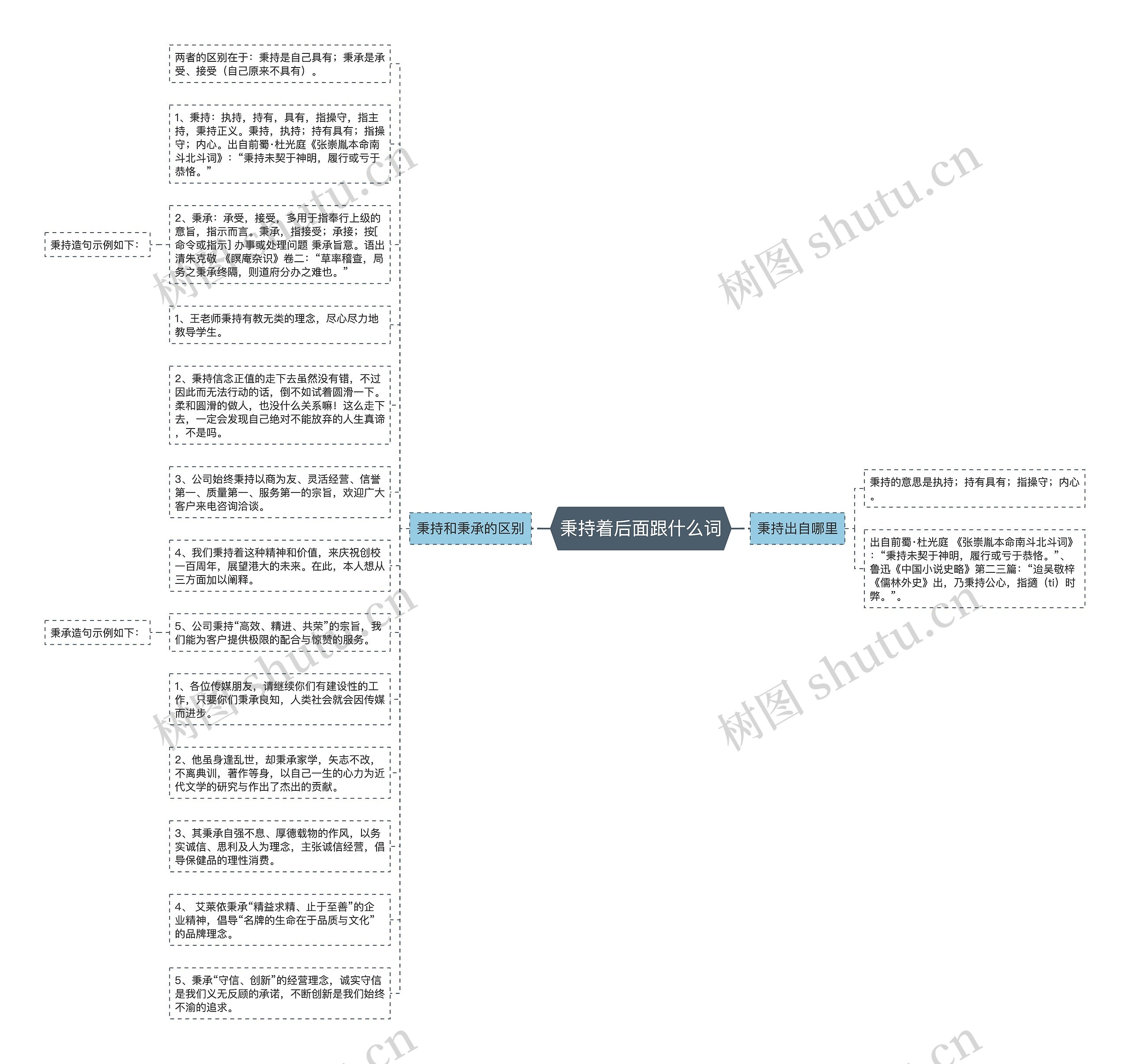 秉持着后面跟什么词思维导图