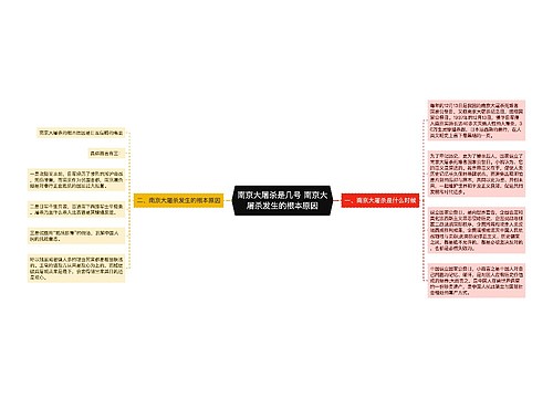 南京大屠杀是几号 南京大屠杀发生的根本原因预览图