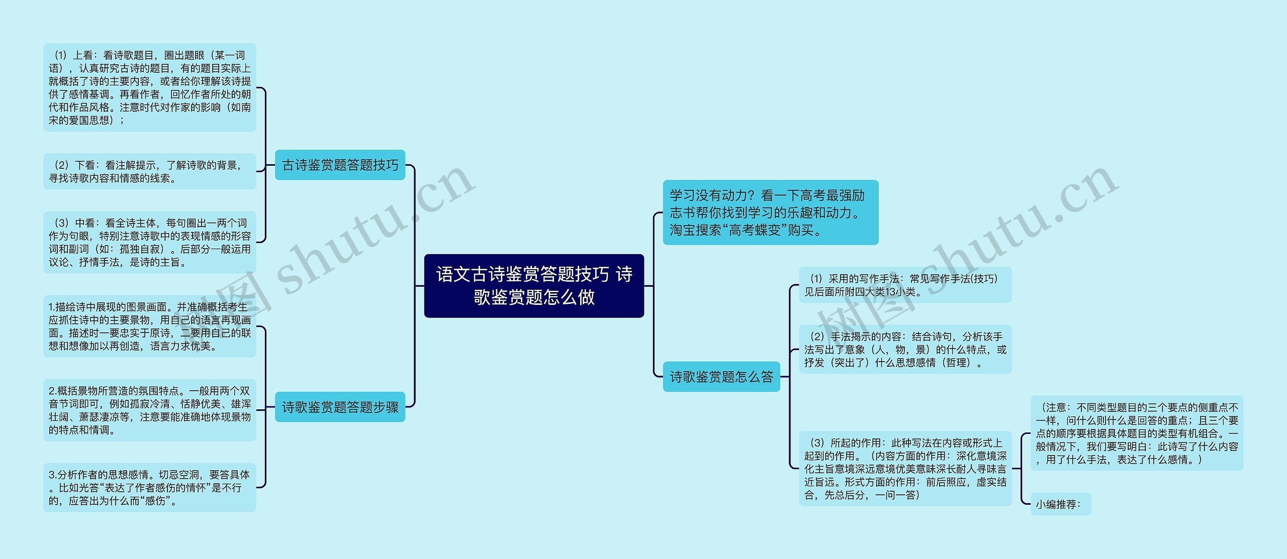 语文古诗鉴赏答题技巧 诗歌鉴赏题怎么做