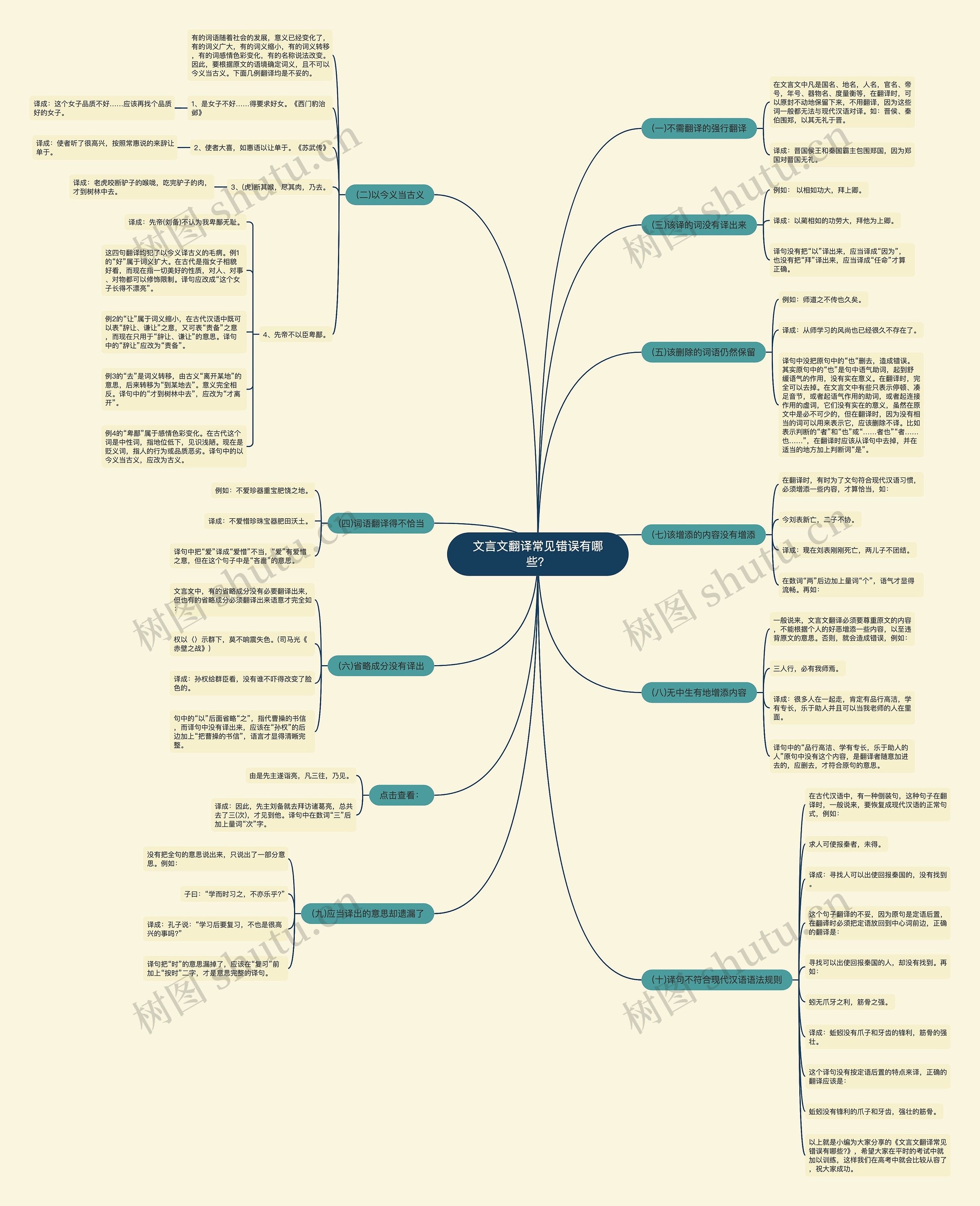 文言文翻译常见错误有哪些? 文言文翻译常见错误有哪些?