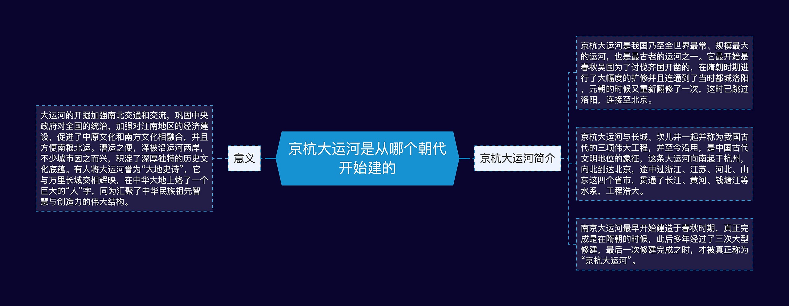 京杭大运河是从哪个朝代开始建的