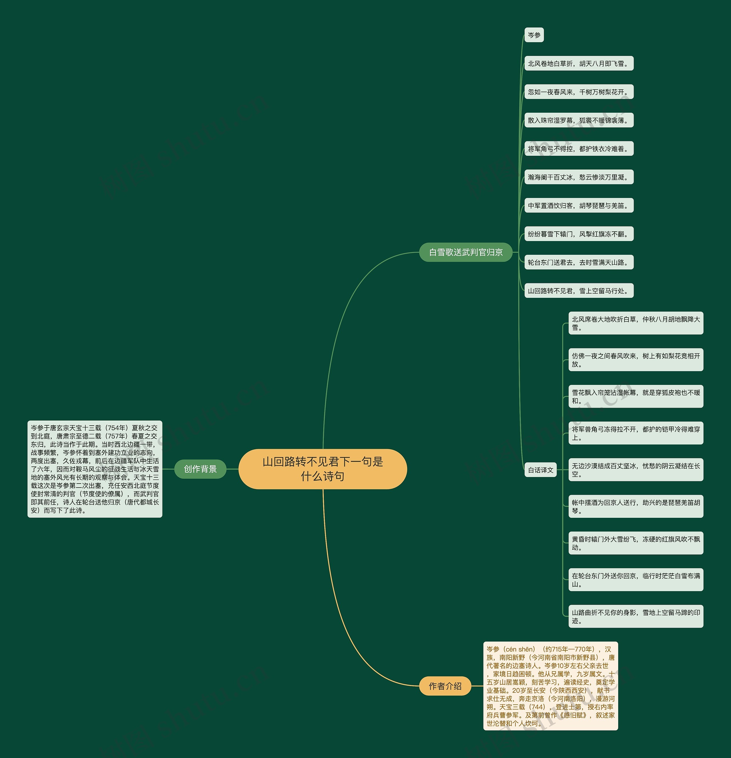山回路转不见君下一句是什么诗句 山回路转不见君下一句是什么诗句