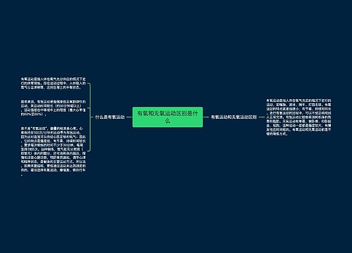 有氧和无氧运动区别是什么
