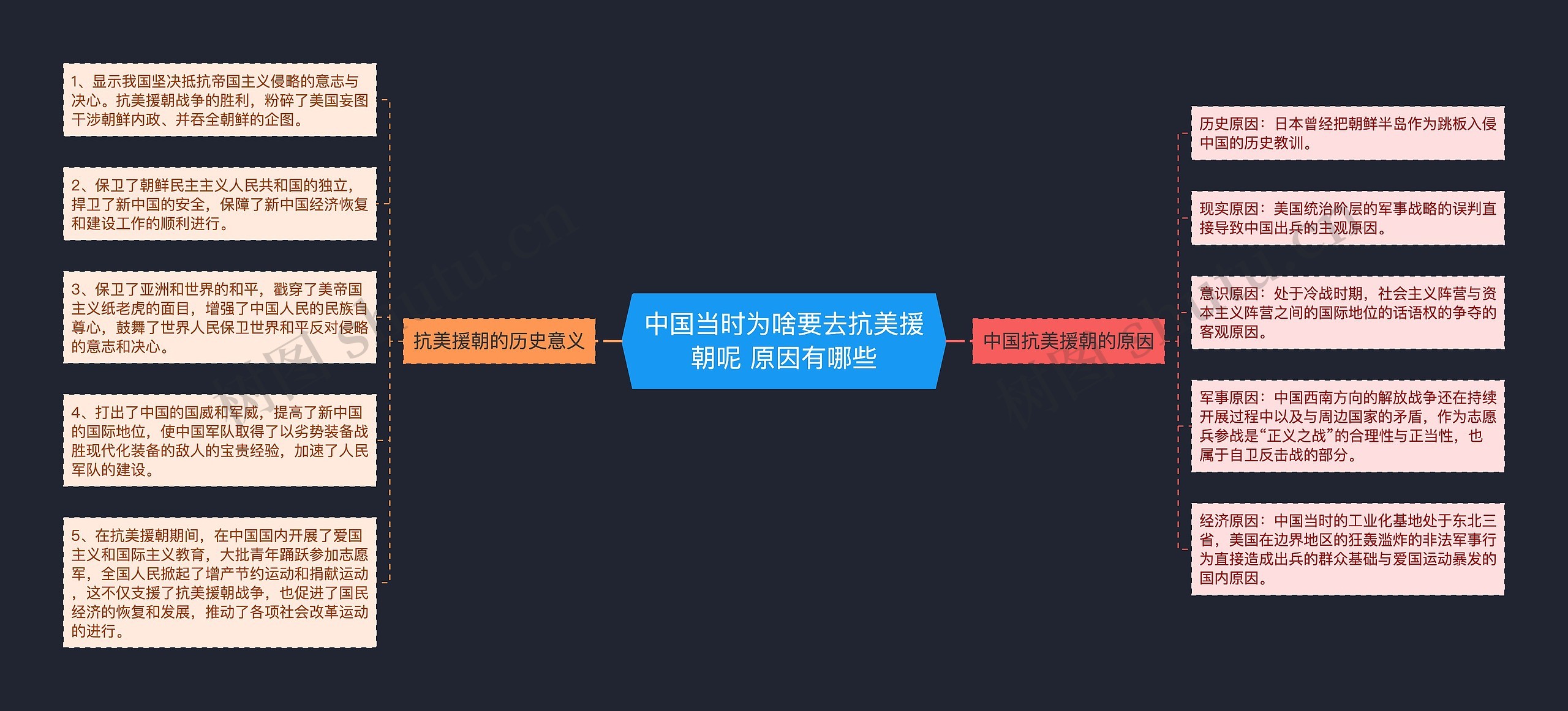 中国当时为啥要去抗美援朝呢 原因有哪些 中国当时为啥要去抗美援朝呢 原因有哪些