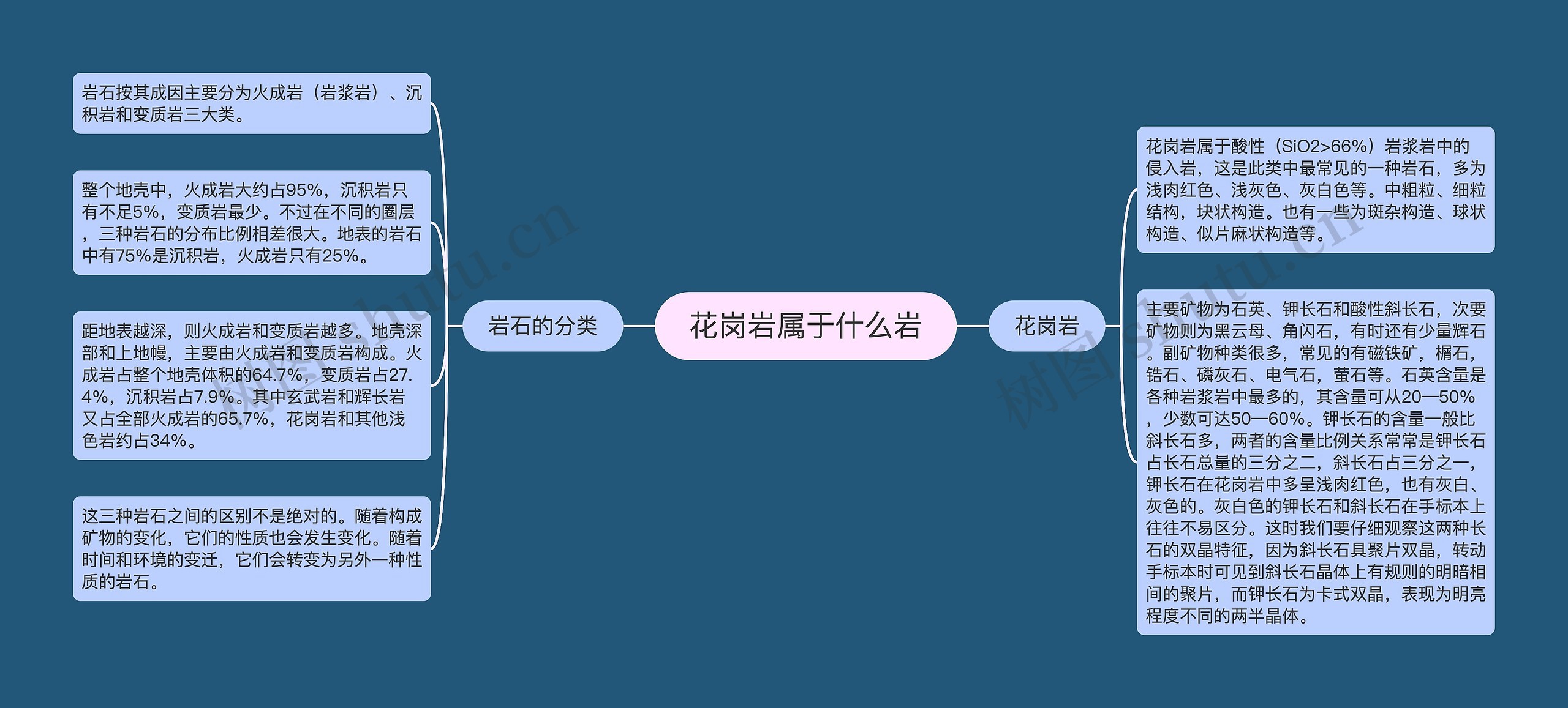 花岗岩属于什么岩