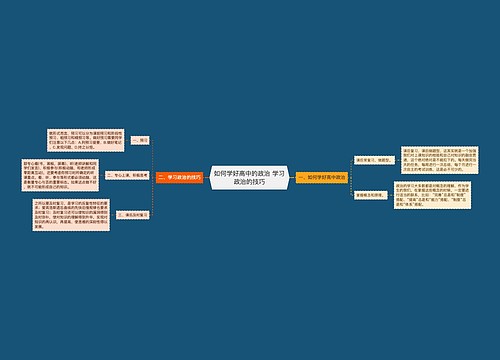 如何学好高中的政治 学习政治的技巧