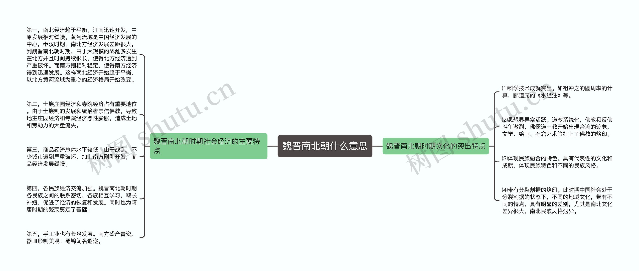 魏晋南北朝什么意思 魏晋南北朝什么意思