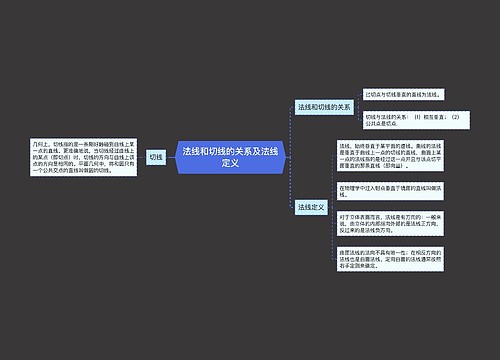 法线和切线的关系及法线定义