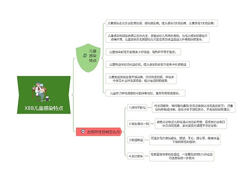 XBB儿童感染特点