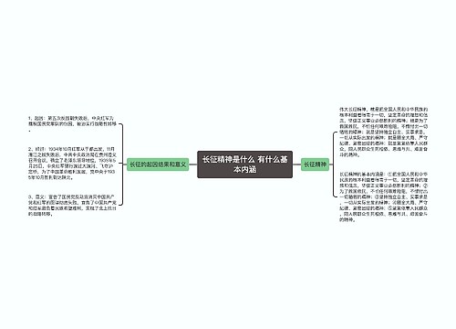 长征精神是什么 有什么基本内涵