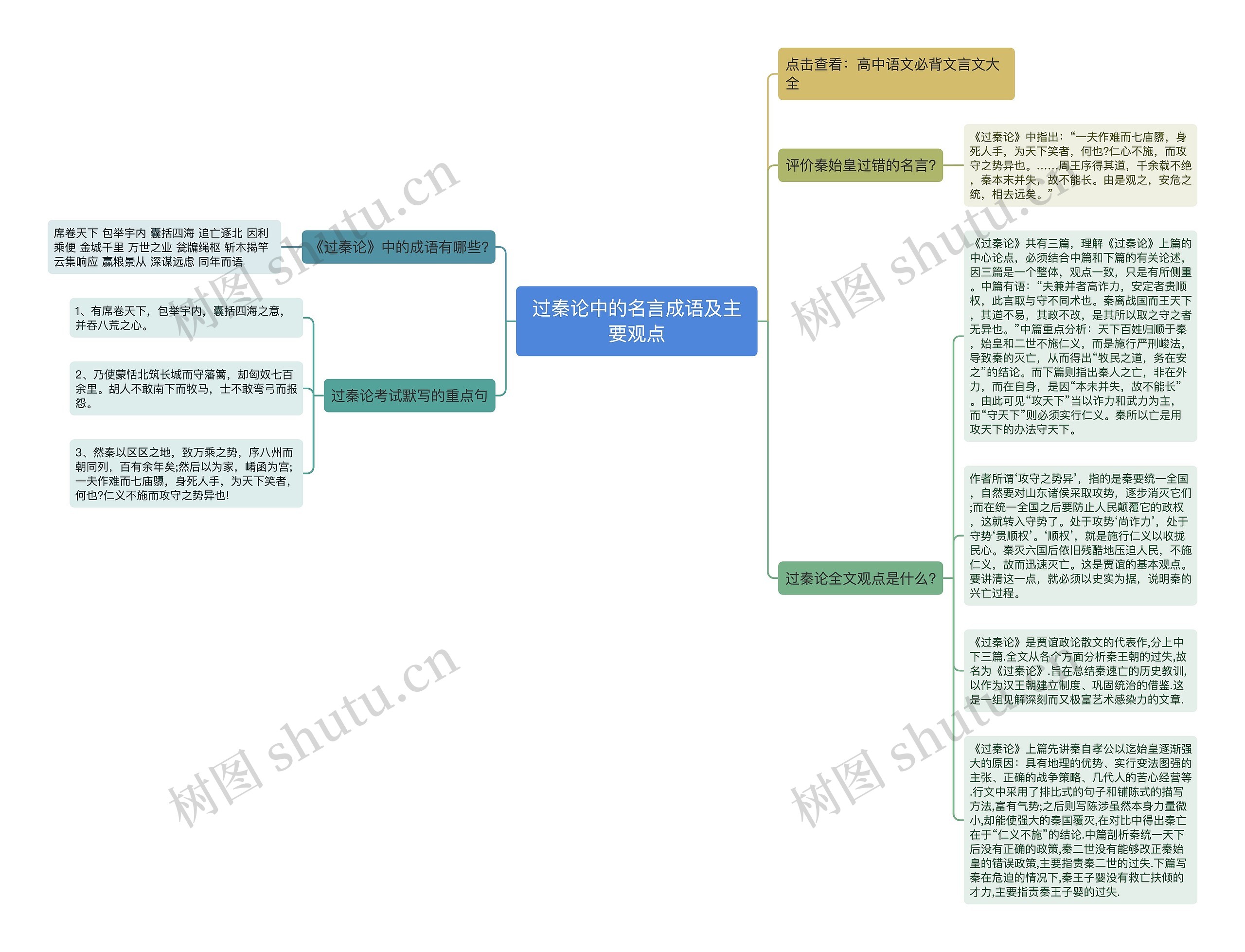 过秦论中的名言成语及主要观点